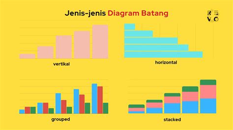 Apa itu Diagram Batang? Pengertian dan contoh 2024 | RevoU