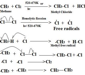 How Do You Account For The Formation Of Ethane During Chlorination Of