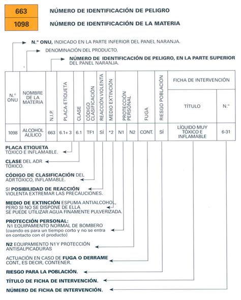 Direcci N General De Protecci N Civil Y Emergencias Ministerio Del