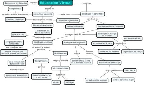 AS172054488 UnADM Curso Propedéutico U1S3A1 Mapa conceptual