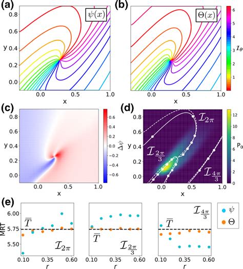 Phase Analysis Of A Noisy Wilsoncowan System Near A Hopf Bifurcation