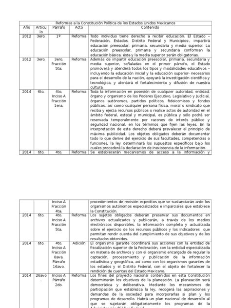 Cuadro Comparativo Reformas A La Constitución Política De Los Estados