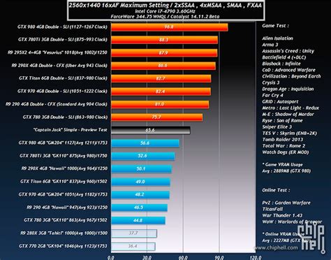 Alleged benchmark results of AMD Radeon R9 300-series ‘Fiji XT’ published | KitGuru