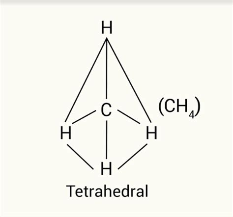 Methane Molecular Structure