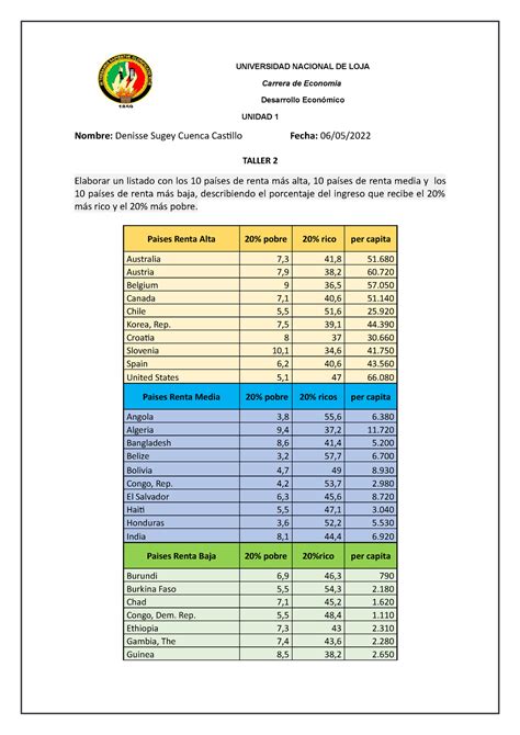 Tarea 2 Práctica 3 prácticas de ejercicios de econometría del libro