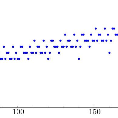 Statistics Of The First Prime Fourier Coefficients Of The Maa Cusp