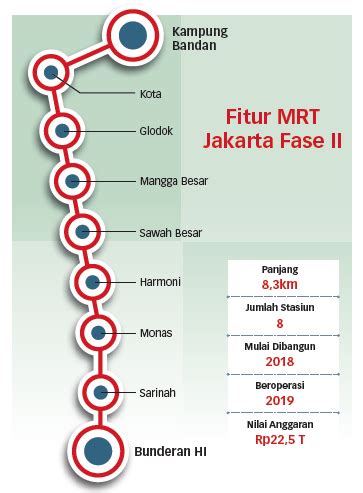 Gardu Induk Sudah Rampung MRT Fase II Siap Dikerjakan Koran Jakarta