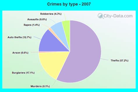 Crime in Aurora, Colorado (CO): murders, rapes, robberies, assaults ...