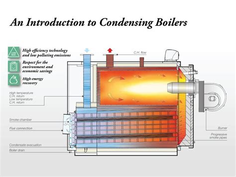 An Introduction to Condensing Boilers : Dr Paul Bannister