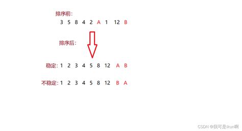 手撕八大排序（上） Csdn博客