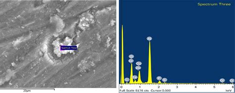 Corrosion Resistance Of 6061 T6 Aluminium Alloy And Its Feasibility Of