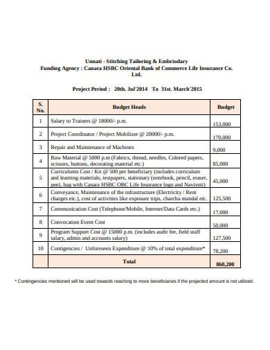 16 Training Budget Templates Pdf