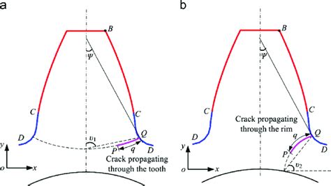 Schematic Of Crack Propagation Path A Crack Propagating Through The