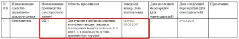 Бирка на огнетушитель: образец, правила заполнения, требования гост и фото