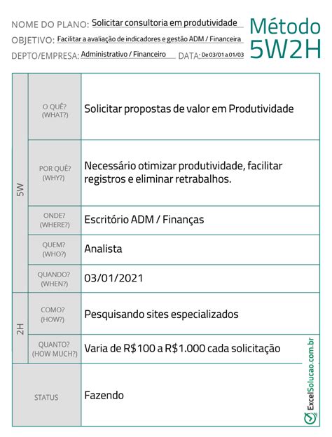 Plano De Ação Para Síndicos Conheça E Utilize O Método 5w2h