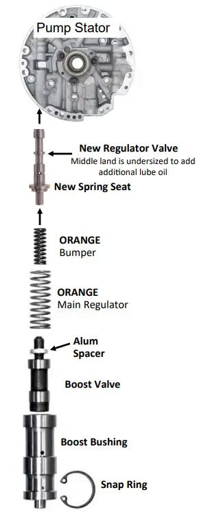 Transgo L E Pro High Performance Valve Body Kit User Manual