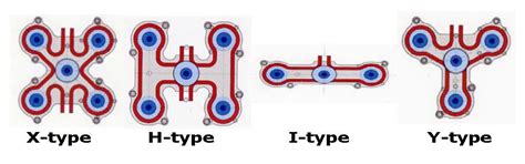 Benefits Of Hot Runner System For Injection Molding