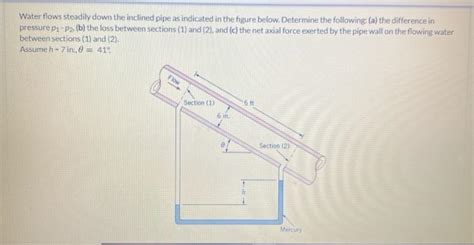 Solved Water Flows Steadily Down The Inclined Pipe As Chegg