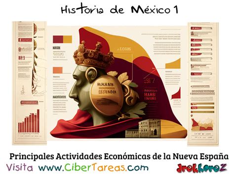 Las Principales Actividades Económicas del Virreinato en la Nueva