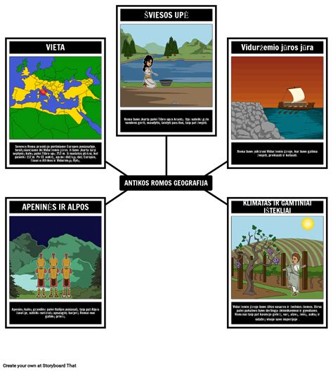Senovės Romos Geografija القصة المصورة من قبل lt-examples
