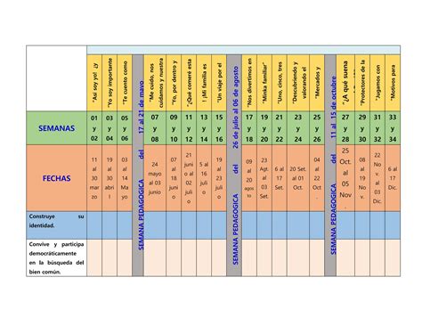 Planificaci N Anual De Experiencias De Aprendizaje Docx