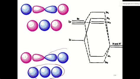 Bonding In Triatomic Molecules 2 Youtube