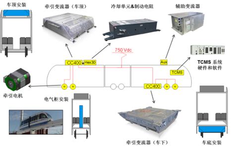 轻轨车辆牵引系统解决方案 广州神铁牵引设备有限公司