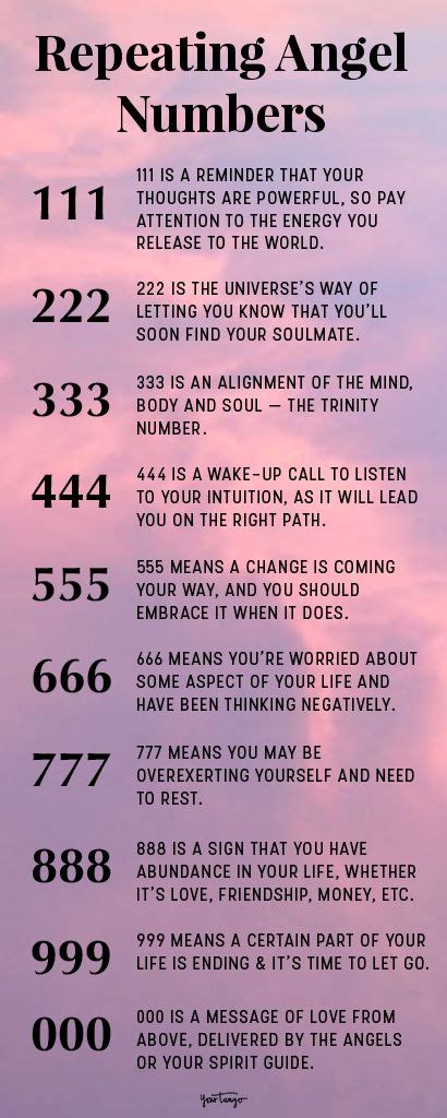Seeing repeating numbers the meaning of 111 to 999 – Artofit 
