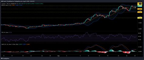 Cardano COSMOS Polkadot Price Analysis 29 August AMBCrypto