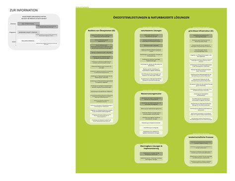 Reference Picture Kosystemleistungen Naturbasierte L Sungen