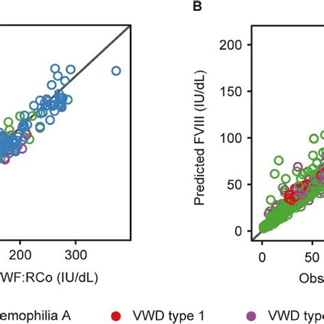 Goodness Of Fit Plots For The Final Population Pk And Pk Pd Models Of Download Scientific