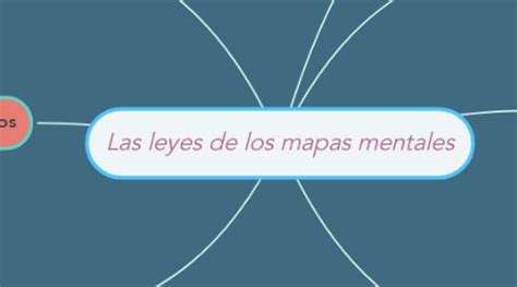 Las Leyes De Los Mapas Conceptuales Mindmeister Mapa Mental The Best Porn Website