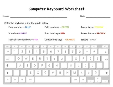 Computer Keyboarding Worksheets Pack Computer Keyboard Keyboarding Computer