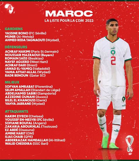 Cdm La Liste Du Maroc Avec Ziyech Hakimi Et Grosses Surprises