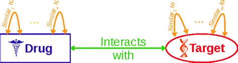 Figure 1 From Drug Target Interaction Prediction For Drug Repurposing