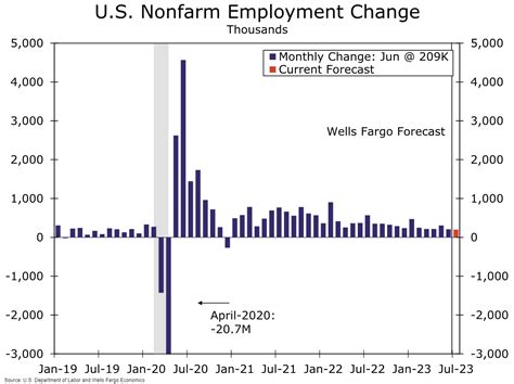 US Nonfarm Payrolls Prep