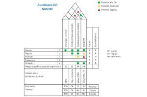 Plantilla Excel Matriz Qfd O La Casa De La Calidad Descarga