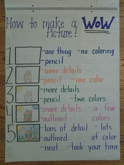 Wow Picture Anchor Chart Spotted In First Grade Kindergarten Chaos