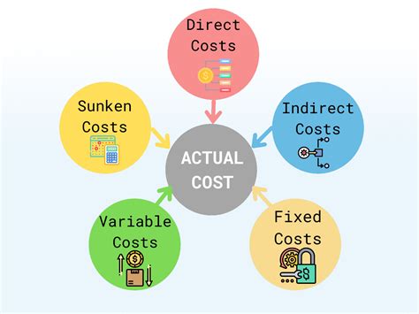 ERP Software Cost: Direct and Indirect Costs Explained | Globalteckz