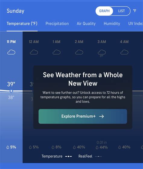 The Hoarse Whisperer On Twitter So Accuweather Now Requires Users To