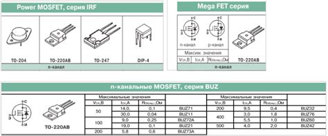 Справочник по mosfet транзисторам