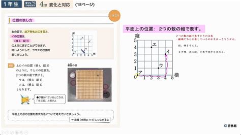 Mathnaviレクチャー 「学びをつなげよう」 1年4章 変化と対応 位置の表し方 Youtube