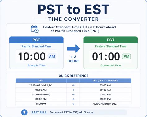 Unlocking Global Coordination The Pt To Est Converter In Professional Workflows