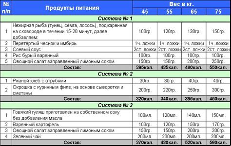 Питание для поддержания веса: Рационы для поддержания веса — Спортивное ...