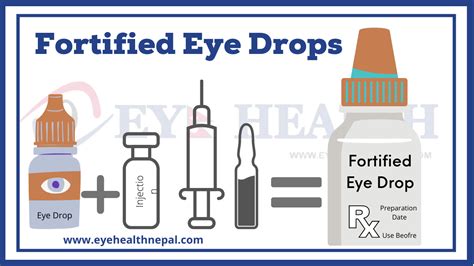 How To Prepare Fortified Eye Drops Eye Health Nepal