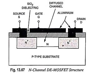 Depletion Type MOSFET - Construction, Operation and Characteristics