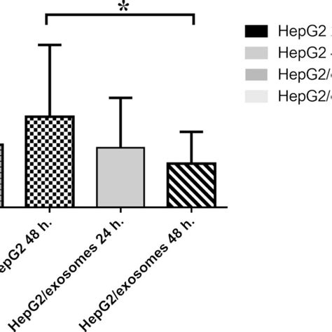 Microscopic Cell Morphology Of Cultured Mesenchymal Stem Cells A Download Scientific