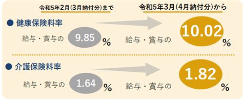 令和5年度 保険料率について 都道府県支部 全国健康保険協会