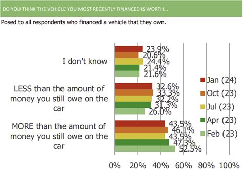 TSLA Autos Electric Vehicles Survey Five Takeaways Bespoke Intel