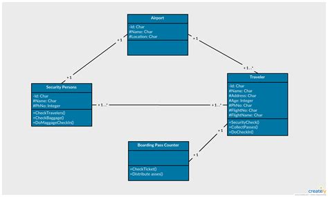 Class Diagram For Air Traffic Control System Pdf Fundament